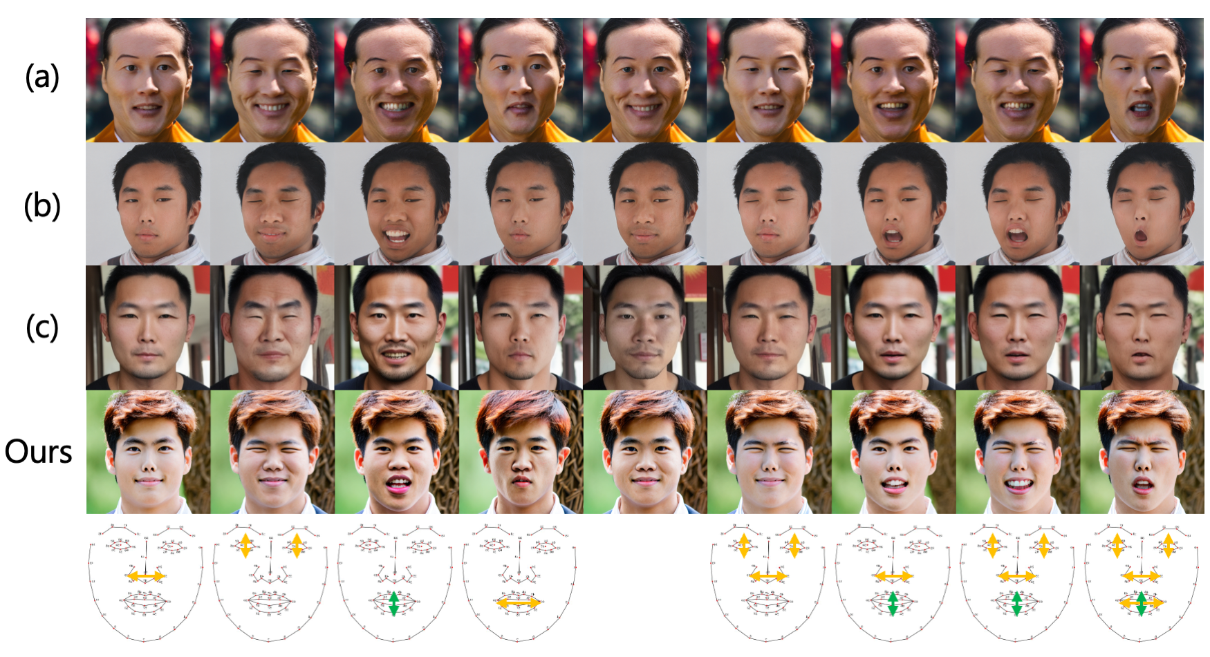 Continuous Attribute Comparison