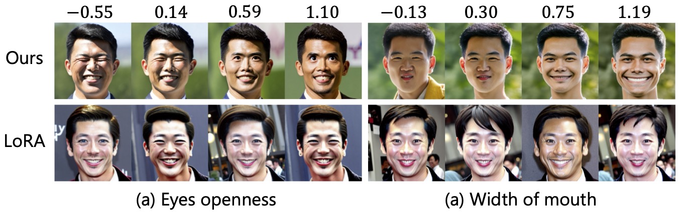 Extrapolation Results